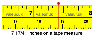 7 17/41 inches on a tape measure 7 17/41 inches on a tape measure