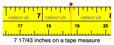 7 17/43 inches on a tape measure 7 17/43 inches on a tape measure
