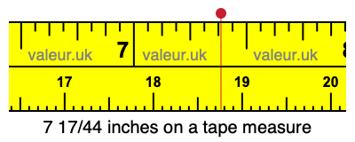 7 17/44 inches on a tape measure 7 17/44 inches on a tape measure