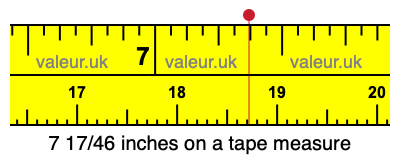 7 17/46 inches on a tape measure