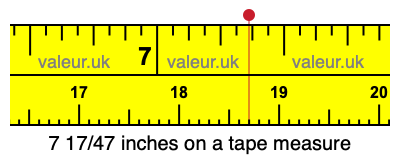 7 17/47 inches on a tape measure