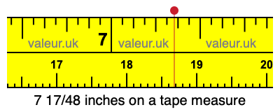 7 17/48 inches on a tape measure 7 17/48 inches on a tape measure