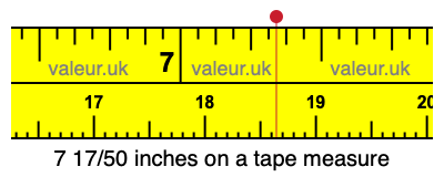 7 17/50 inches on a tape measure 7 17/50 inches on a tape measure