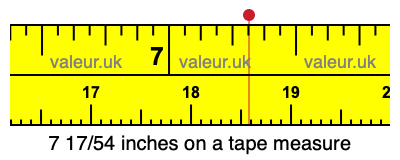 7 17/54 inches on a tape measure 7 17/54 inches on a tape measure