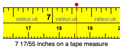 7 17/55 inches on a tape measure 7 17/55 inches on a tape measure