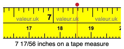7 17/56 inches on a tape measure 7 17/56 inches on a tape measure