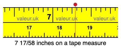 7 17/58 inches on a tape measure