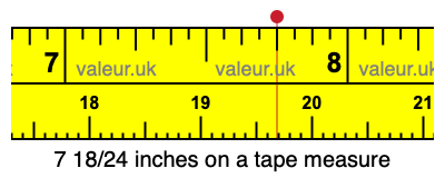 7 18/24 inches on a tape measure