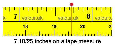 7 18/25 inches on a tape measure