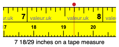 7 18/29 inches on a tape measure 7 18/29 inches on a tape measure
