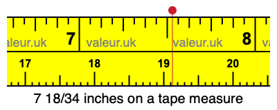 7 18/34 inches on a tape measure