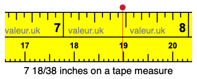 7 18/38 inches on a tape measure 7 18/38 inches on a tape measure