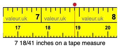 7 18/41 inches on a tape measure