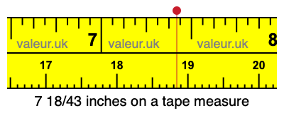 7 18/43 inches on a tape measure 7 18/43 inches on a tape measure