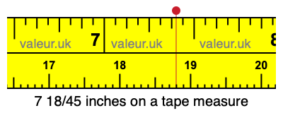 7 18/45 inches on a tape measure