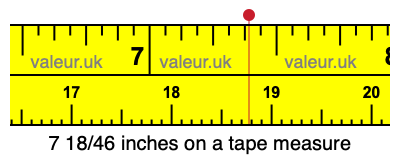 7 18/46 inches on a tape measure 7 18/46 inches on a tape measure