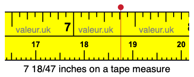 7 18/47 inches on a tape measure 7 18/47 inches on a tape measure