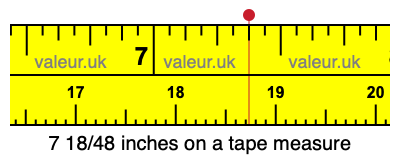 7 18/48 inches on a tape measure 7 18/48 inches on a tape measure