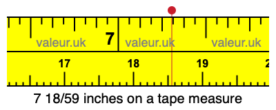 7 18/59 inches on a tape measure 7 18/59 inches on a tape measure