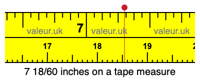 7 18/60 inches on a tape measure 7 18/60 inches on a tape measure