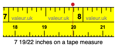 7 19/22 inches on a tape measure 7 19/22 inches on a tape measure