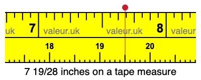 7 19/28 inches on a tape measure 7 19/28 inches on a tape measure