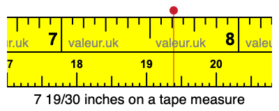7 19/30 inches on a tape measure 7 19/30 inches on a tape measure