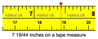 7 19/44 inches on a tape measure