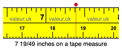 7 19/49 inches on a tape measure