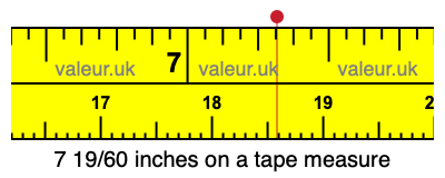7 19/60 inches on a tape measure