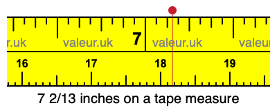 7 2/13 inches on a tape measure