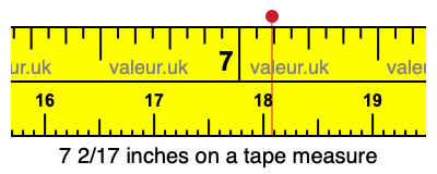 7 2/17 inches on a tape measure