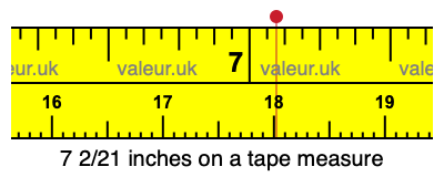 7 2/21 inches on a tape measure 7 2/21 inches on a tape measure