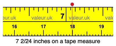 7 2/24 inches on a tape measure