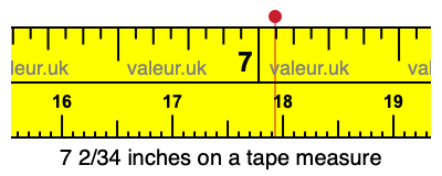 7 2/34 inches on a tape measure 7 2/34 inches on a tape measure