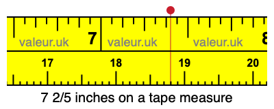 7 2/5 inches on a tape measure