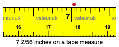 7 2/56 inches on a tape measure