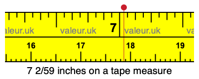 7 2/59 inches on a tape measure
