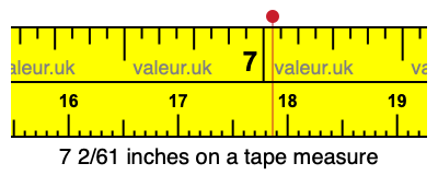 7 2/61 inches on a tape measure