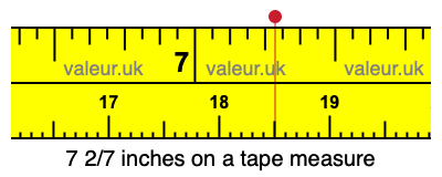 7 2/7 inches on a tape measure 7 2/7 inches on a tape measure