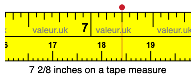 7 2/8 inches on a tape measure 7 2/8 inches on a tape measure