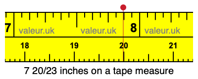 7 20/23 inches on a tape measure 7 20/23 inches on a tape measure