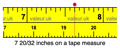7 20/32 inches on a tape measure