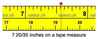 7 20/35 inches on a tape measure 7 20/35 inches on a tape measure