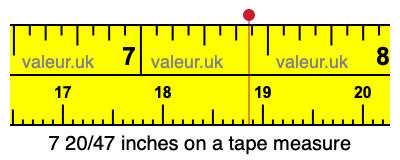 7 20/47 inches on a tape measure