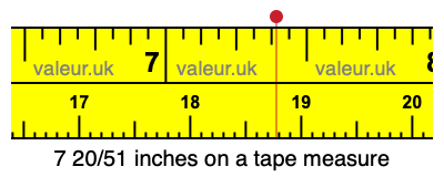 7 20/51 inches on a tape measure