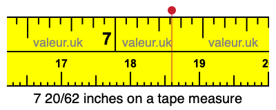 7 20/62 inches on a tape measure