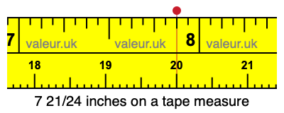7 21/24 inches on a tape measure
