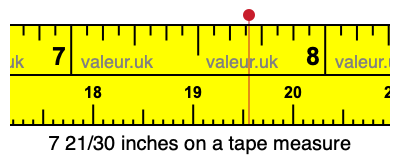 7 21/30 inches on a tape measure
