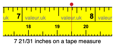 7 21/31 inches on a tape measure